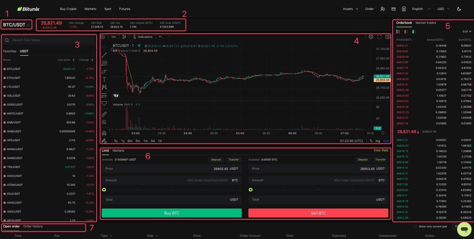 Giunsa ang Pagpamaligya sa Bitunix alang sa mga Nagsugod
