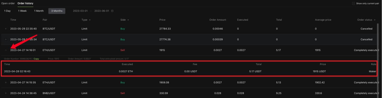 Чӣ тавр савдо кардани крипто ва бозпас гирифтани Bitunix Чӣ тавр савдо кардани крипто ва бозпас гирифтани Bitunix