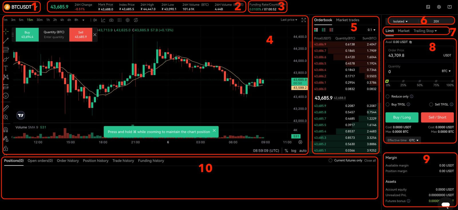 Mokhoa oa ho Trade Bokamoso ka Bitunix Mokhoa oa ho Trade Bokamoso ka Bitunix